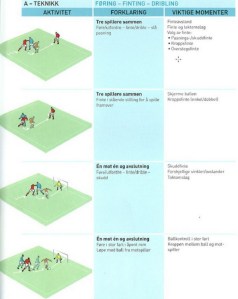 Føring og finting ved dribling - Teknikk