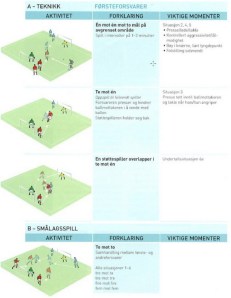Førsteforsvarer - teknikk og smålagsspill
