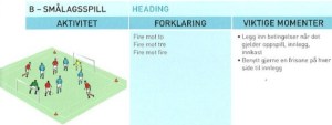 Smålagsspill - heading