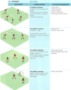 Tekniske øvelser - heading