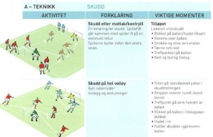 Tekniske øvelser - Skudd #2